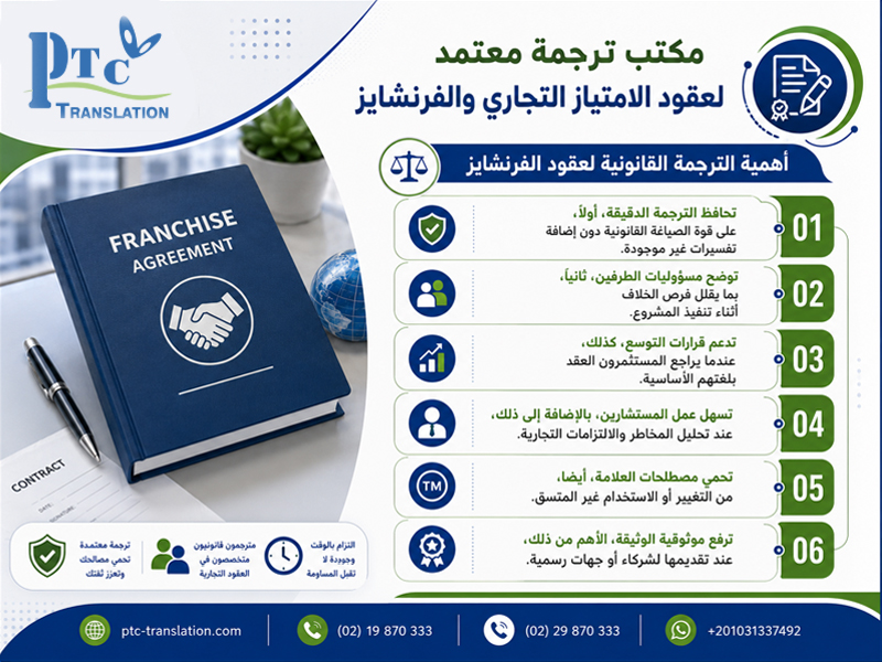 مكتب ترجمة معتمد لعقود الامتياز التجاري والفرنشايز