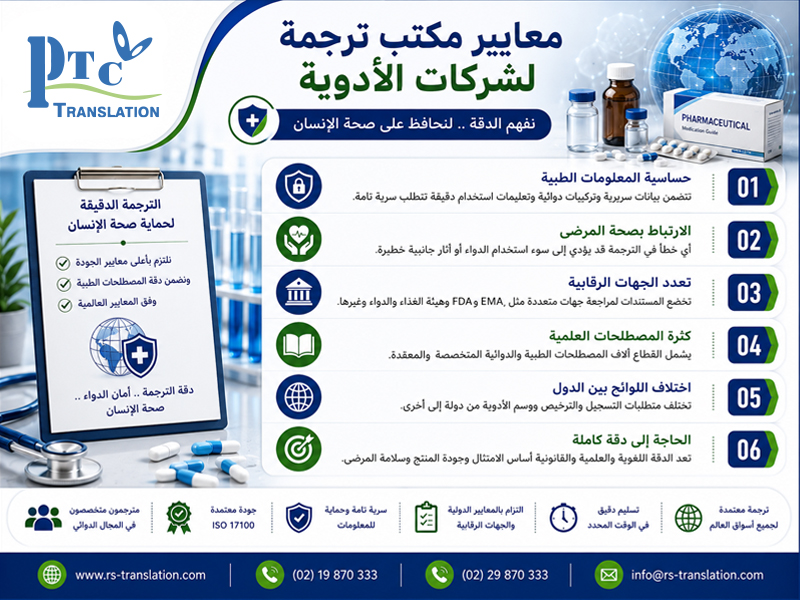 معايير مكتب ترجمة لشركات الأدوية